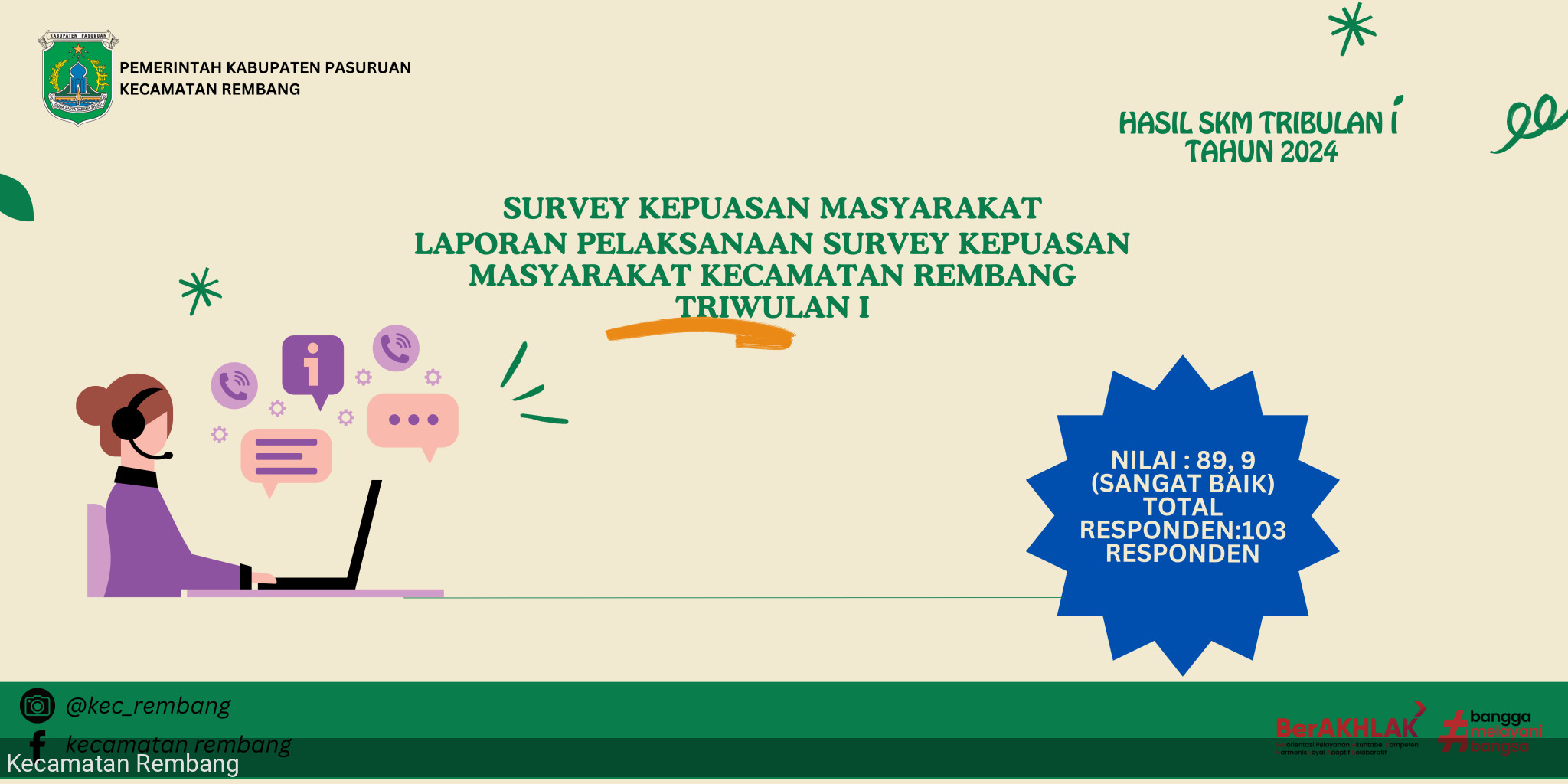 SURVEY KEPUASAN MASYARAKAT TRIBULAN I